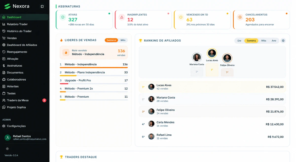 Sistema personalizado com indicadores de assinaturas, vendas e ranking